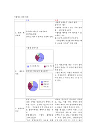 사형제도 찬반토론