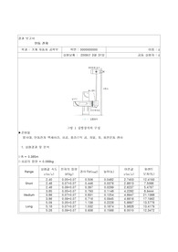 탄동진자 결과