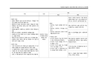 정신간호학 기분 장애 간호과정