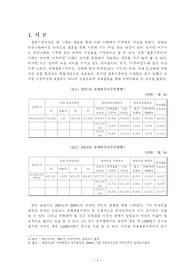 여성복지론- 국제결혼이주여성의 사회복지서비스
