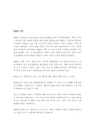 BERI지수