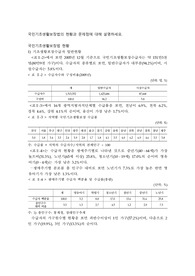 국민기초생활보장법의 현황과 문제점
