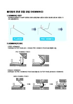 자동차 판넬 헤밍 결합 공법