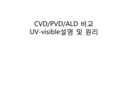 CVD, PVD, ALD의 비교와 UV-visible기기의 설명 및 원리