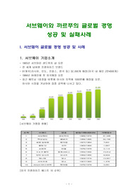 서브웨이와 까르푸의 글로벌 경영 성공 및 실패사례