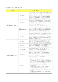 인사관리 - 기업별 사내교육 제도