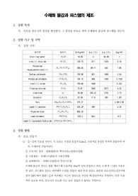 [무기화학실험]수채화 물감과 파스텔의 제조