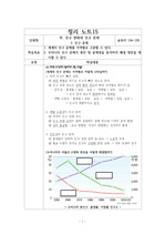 사회1 6-3. 인구 문제