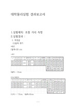 대학물리실험 렌즈초점