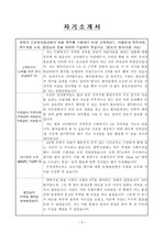 근로복지공단병원 간호사자기소개서 합격샘플(간호사면접질문수록), 근로복지공단 간호직 6급 자기소개서, 근로복지공단 자소서 항목 첨삭,  근로복지공단병원 간호사 자기소개서 포부, 근로복지공단병원 간호사 자소서 예문, 근로복지공단 인천병원 자기소개서, 근로복지 ...