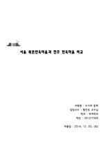 서울북촌한옥마을과 전주 한옥마을 비교 (A+레포트)