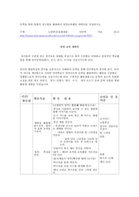 문학을 통한 통합적 접근법을 활용하여 일일교육활동 계획안을 작성하시오