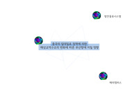 [항만물류시스템] 해상교역구조의 변화 - 중국의 일대일로 정책에 의한 해상교역구조