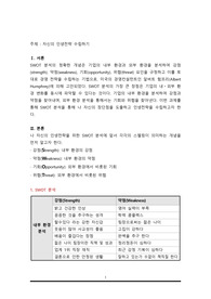 (평생교육경영론) 자신의 인생전략 수립하기