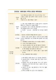 충동조절의 부족과 관련된 폭력 위험성 진단과 간호