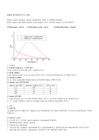 일반화학실험보고서 합성한 아스피린의 순도 결정