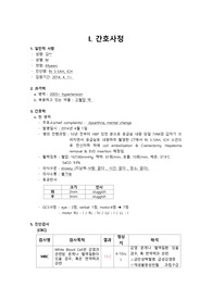 ICH 두개내 출혈 케이스-두개 내압 상승과 관련된 뇌조직 관류 변화,  의식수준 저하와 관련된 기도흡인 위험성, 침습적 처치와 관련된 감염