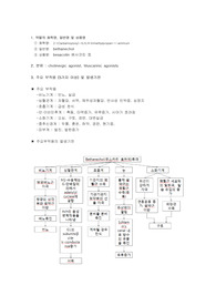 [약리학] 자율신경계에 작용하는 약물(일반명:  bethanechol   상품명:  besacolin 베사코린 정)