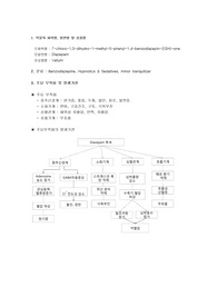 [약리학] 중추신경계에 작용하는 약물(Diazepam  상품명 : Valium)
