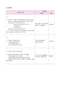 RDS 간호진단 (가스교환장애, 피부손상, 부모자녀 애착의 변화)