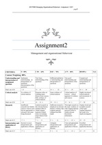 Managing Organisational Behaviour : Assignment 2015