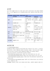 [Case] 전치태반