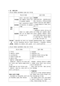 (정신) 입퇴원관리.투약관리