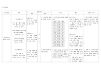 요로감염 간호과정 제출용