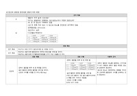 여성간호학 임신성 당뇨 케이스 A받음요