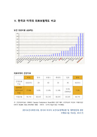 지역사회간호 한국과 미국의 의료보험제도