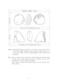 유물실측의 올바른 예시
