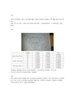 기초전자전기 실습 3. 중첩의 원리