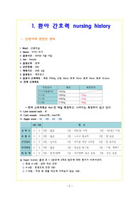 [신생아실, 아동간호실습] 태변흡입증후군(Meconium aspiration syndrom), 신생아황달 케이스스터디 보고서