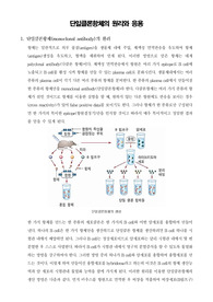 [면역학개론]단일클론항체의 원리와 응용