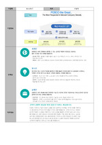 포스코ICT (공채 서류합격 / 자기소개서 합격예문)