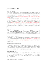 노인장기요양보험 제도 개요