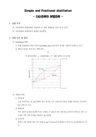 [유기화학실험]Simple and Fraction Distillation - 단순증류와 분별증류