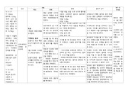 아동간호학 간호과정 10개