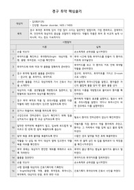 정신간호학 경구 투약 핵심 술기 프로토콜