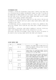 사이버범죄와 민간경비