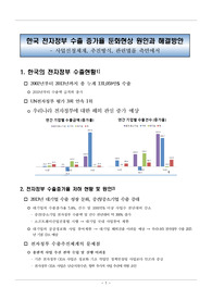 한국 전자정부 수출 증가율 둔화현상 원인과 해결방안