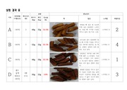 [조리원리][실험조리]튀김 온도에 따른 감자튀김의 품질특성