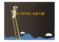 동기부여의 내용이론