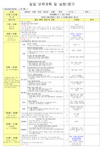 일일보육계획 및 실행 평가 10월 2주 만 2세