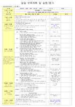 일일보육계획 및 실행 평가 10월 3주 만 2세