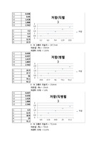 물리학 및 실험2-옴의법칙