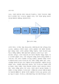 로마 역사