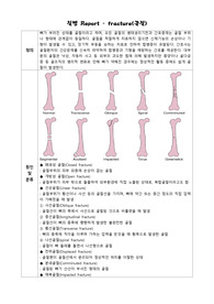 골절 질병레포트 및 낙상 예방교육