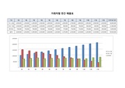 거래처별 월별 매출표