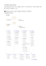 지역사회 간호학 실습 정부 보건기관의 조직, 기능, 역할 비교